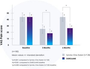 7.2.2.1-VAS-Pain-Score—MM-V02